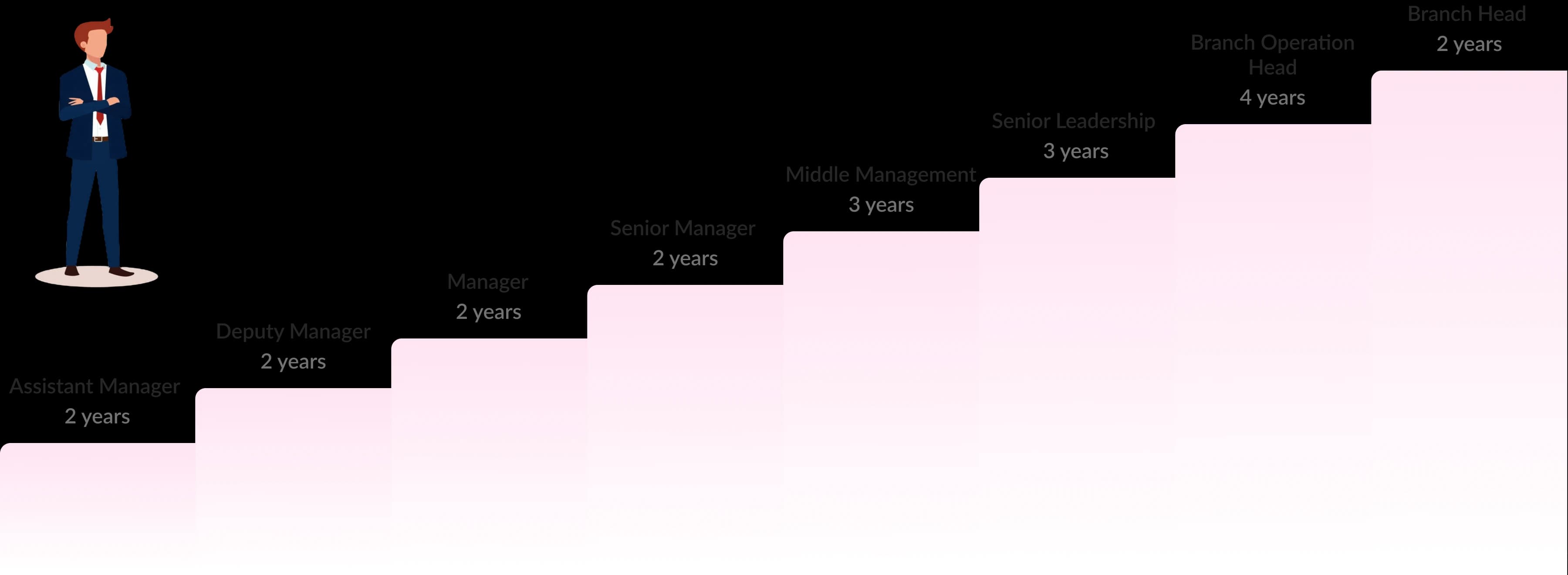 career growth